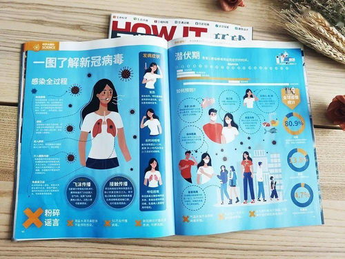 推荐 学霸家庭的共同选择 这三套精品杂志各具特长适合学生族